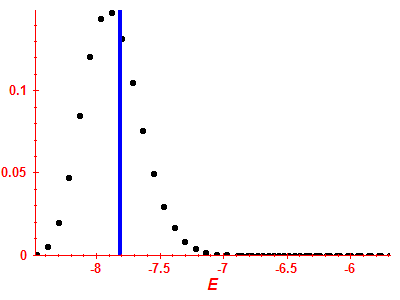 Strength function